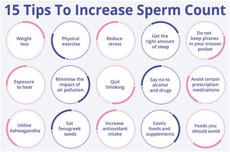masumax for fertility|3 Ways to Maximize Sperm Count .